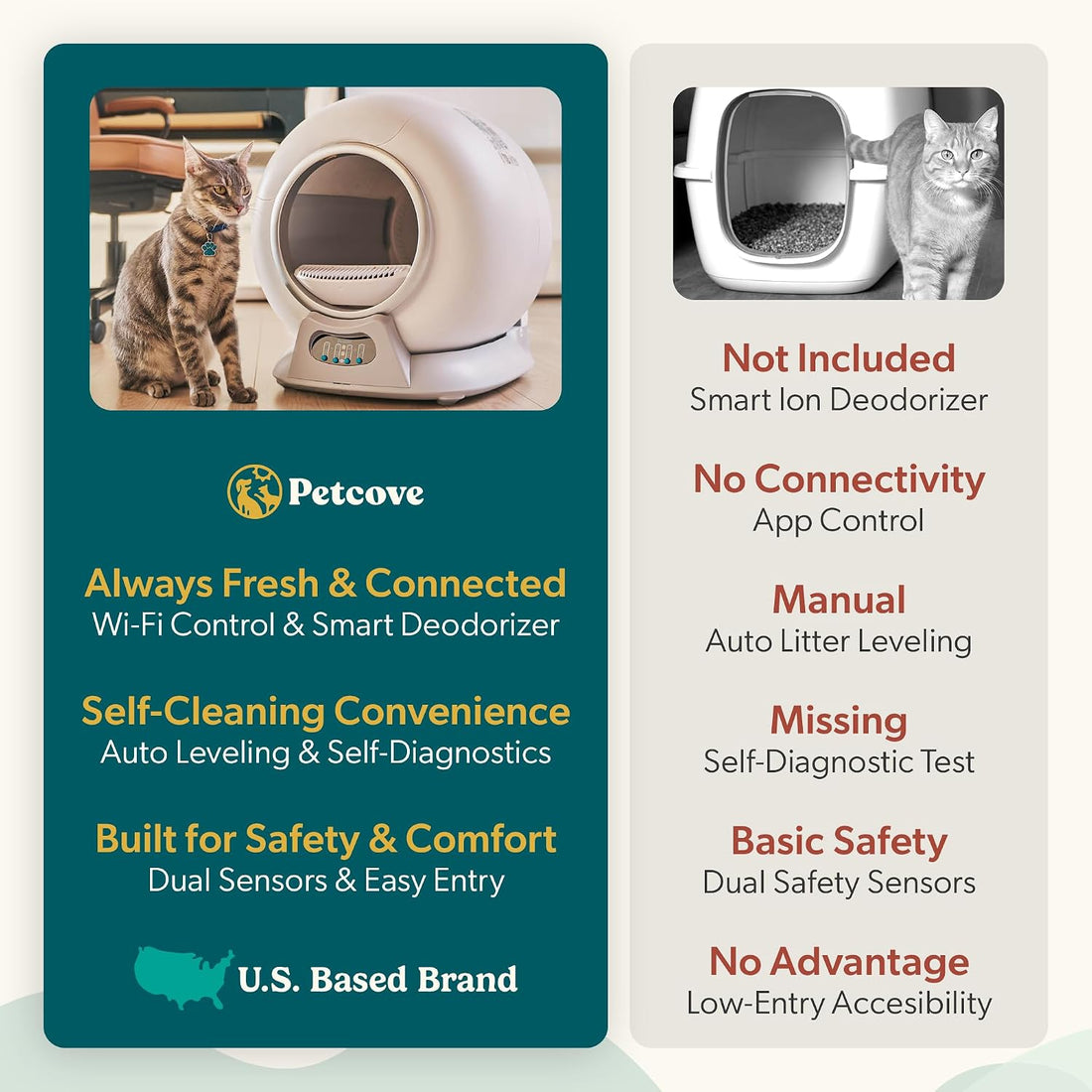 Petcove PurrTek Automatic Litter Box Self Cleaning 5GHz Wi-Fi