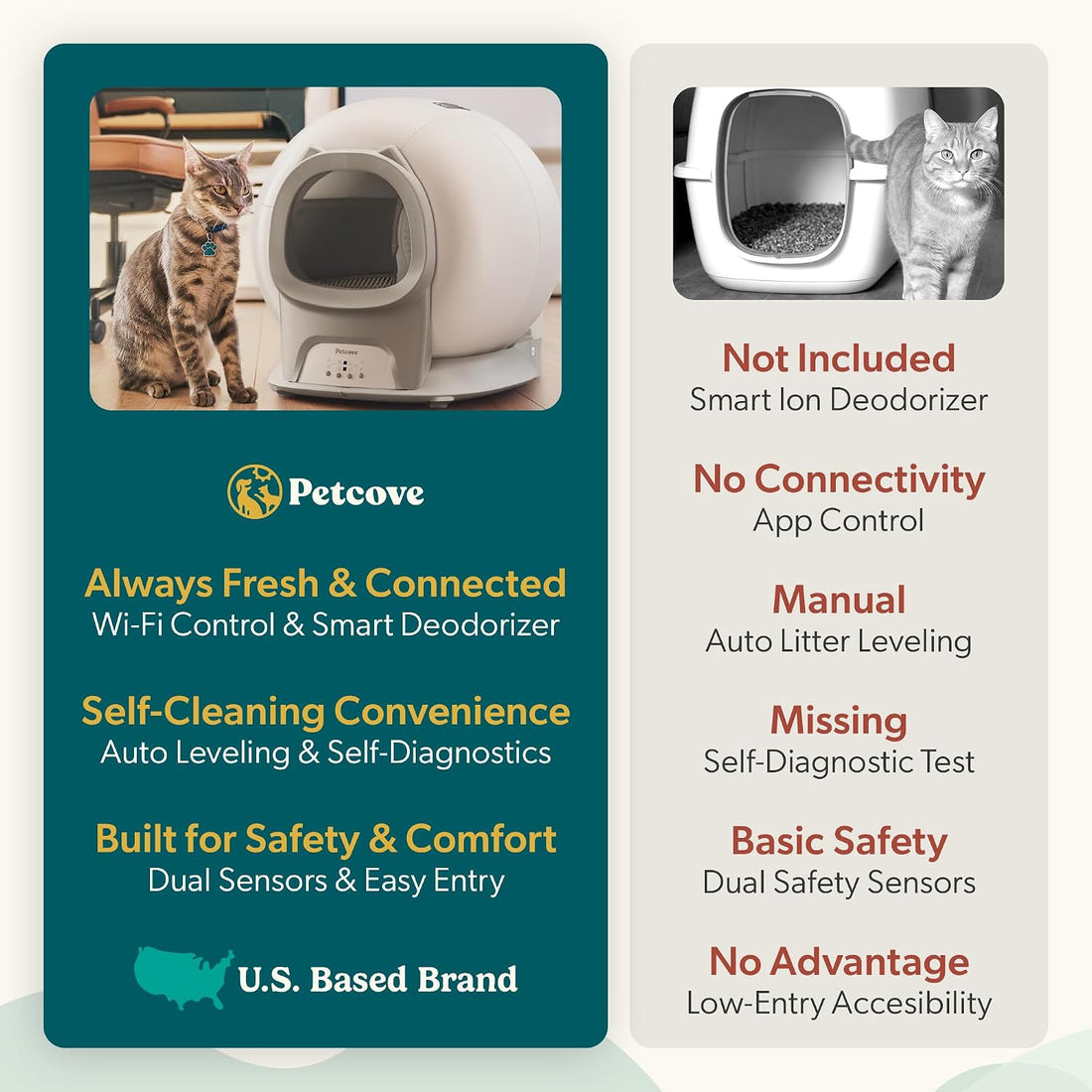 Petcove PurrTek Automatic Litter Box Self Cleaning 5GHz Wi-Fi