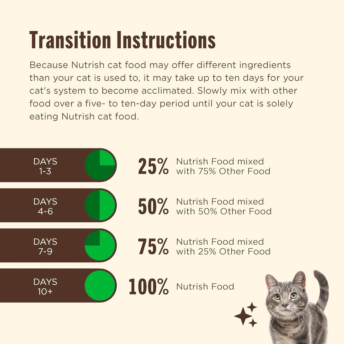 Nutrish Premium Natural Dry Cat Food, Real Chicken & Brown Rice Recipe