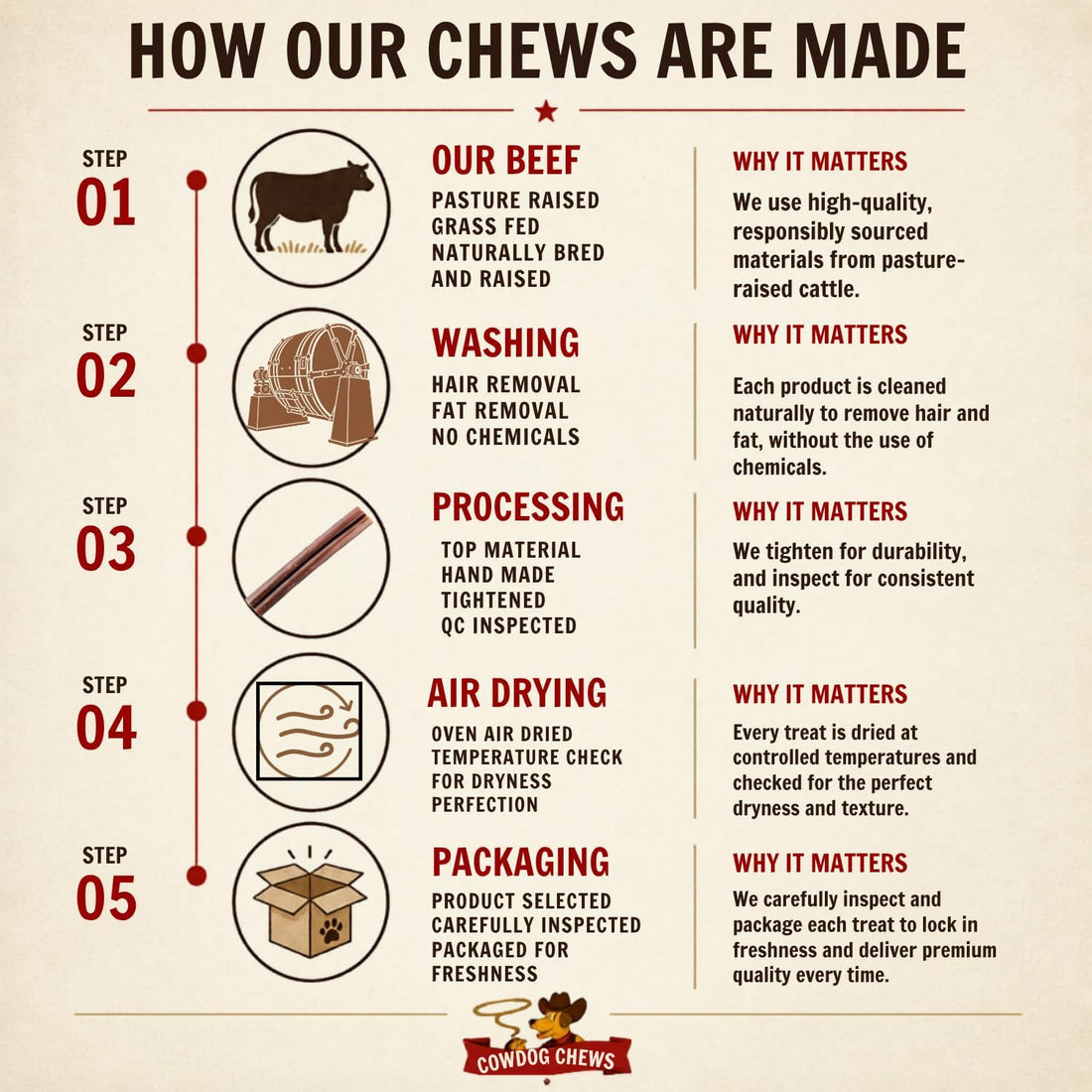 Cowdog Chews Collagen Rolls 6" - Odor-Free