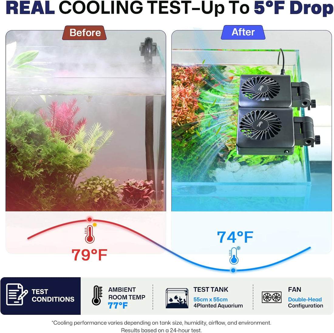 hygger Aquarium Cooling Fan with Smart Temp Control for 30-60 Gal