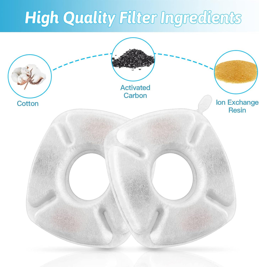 24 Pcs Cat Fountain Replacement Filters 12 Pack Cat Water Fountain