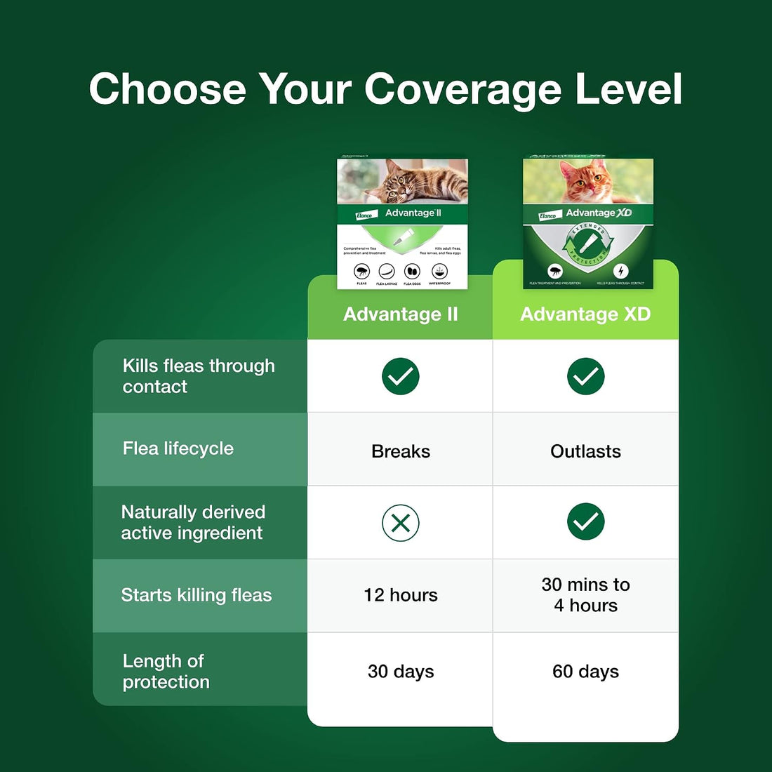 Advantage II Kitten Vet-Recommended Flea Treatment & Prevention