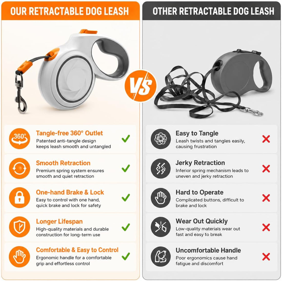16.4 FT Heavy Duty Retractable Dog Leash for Dogs Up to 110 lbs