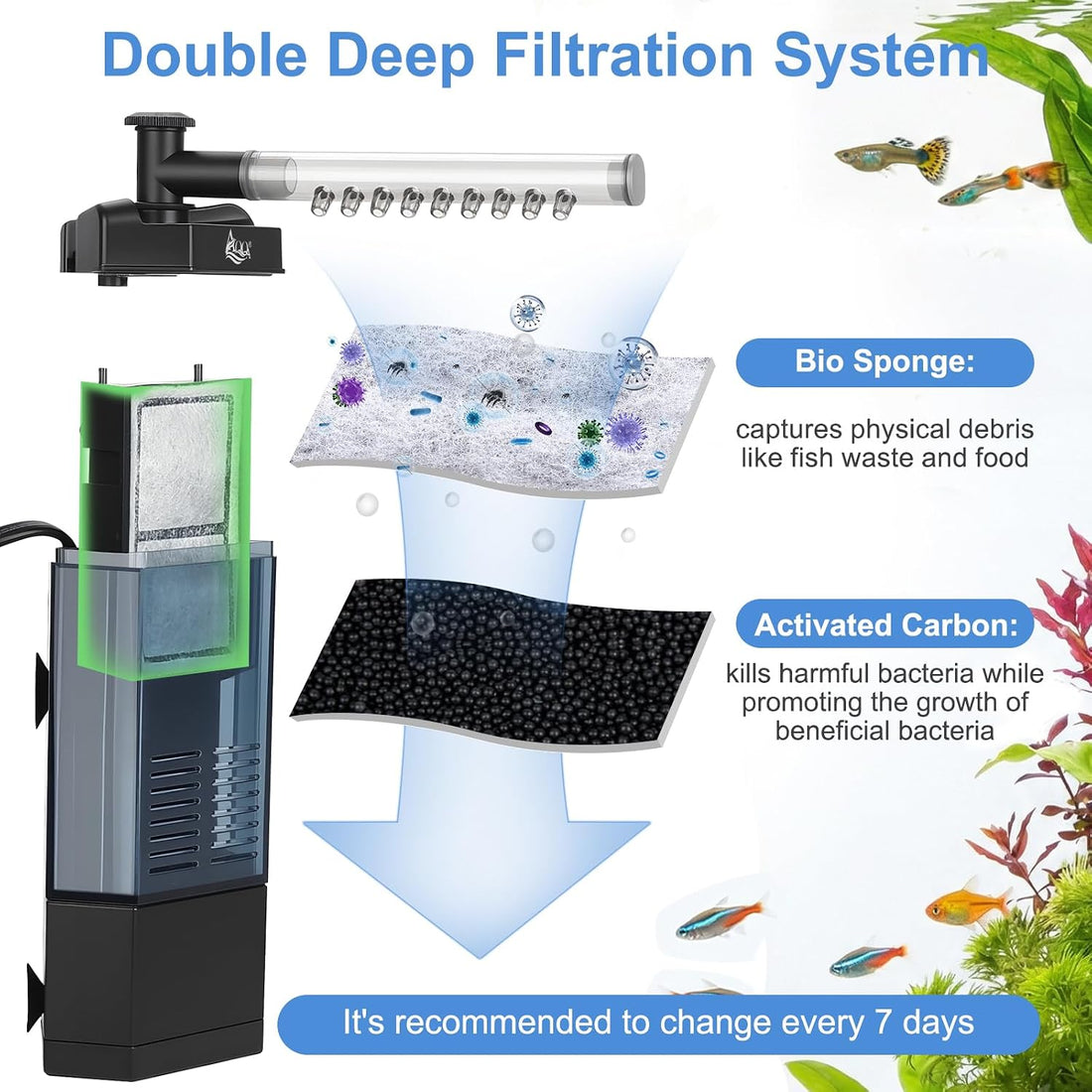 AQQA Internal Aquarium Filter for 2-10 Gallon Tank, Adjustable Flow