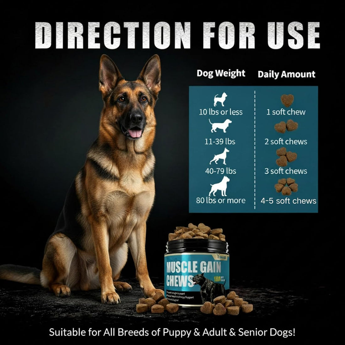 YWUJID Muscle Gain Chews Dog Weight Gainer Supplements with High