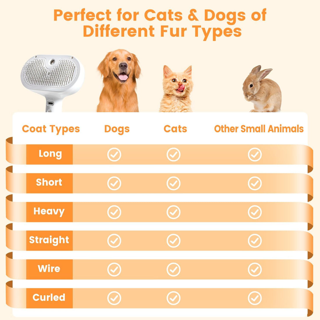 Pet Steam Brush for Indoor Cats & Dogs