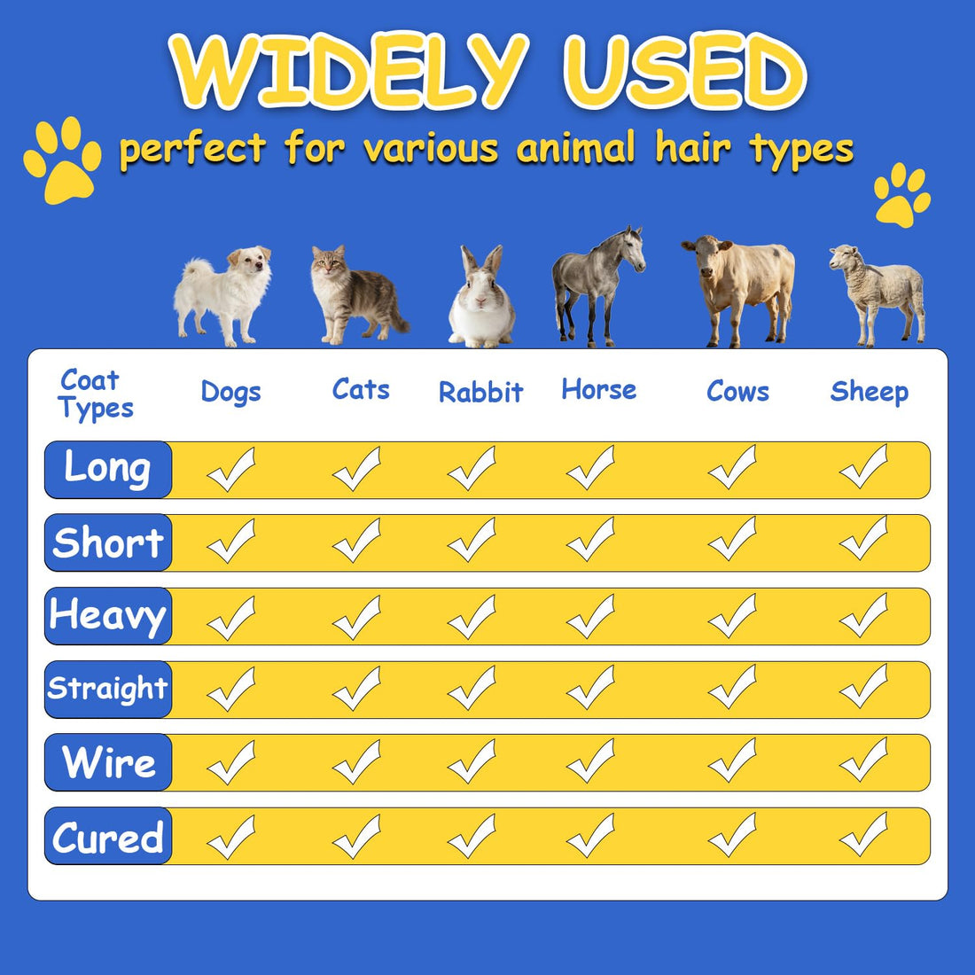 Deshedding Tool Grooming Brush for Horse Dog Cat