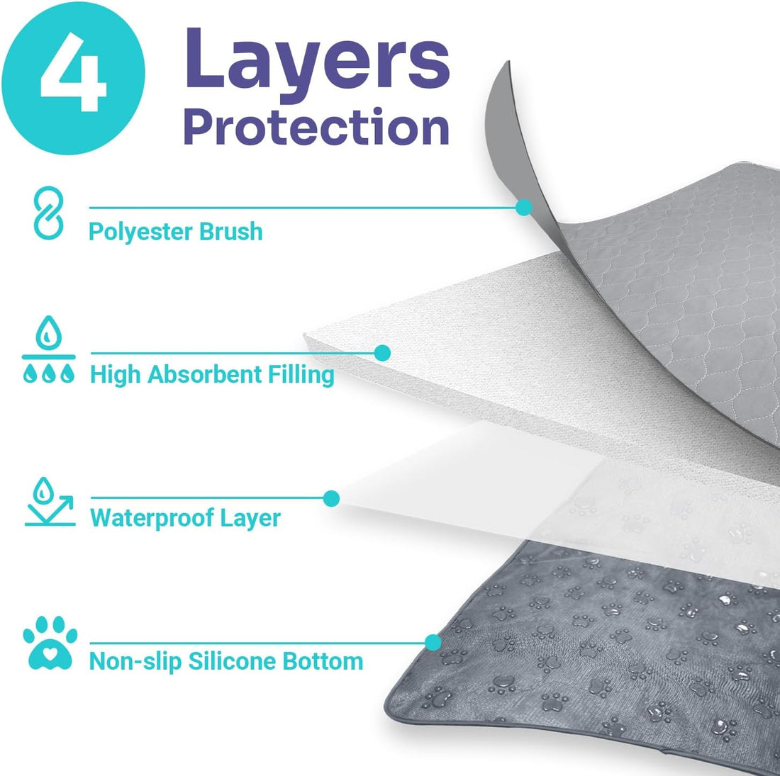 Conkote Reusable Pee Pads for Dogs Extra Large 60" x 48" Puppy