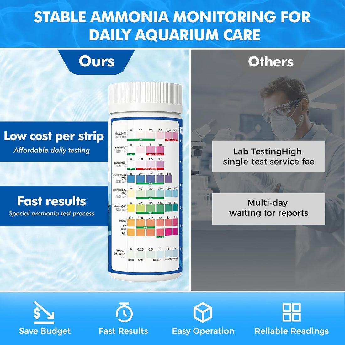 EASYTEST 8-Way Aquarium Test Strips with Ammonia