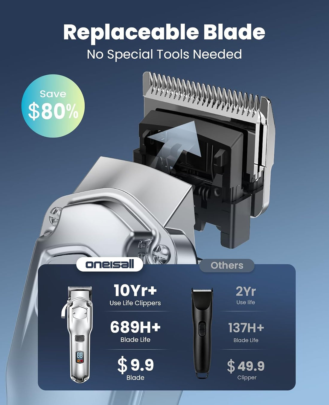 oneisall Replacement Detachable Stainless Steel Blade Clipper