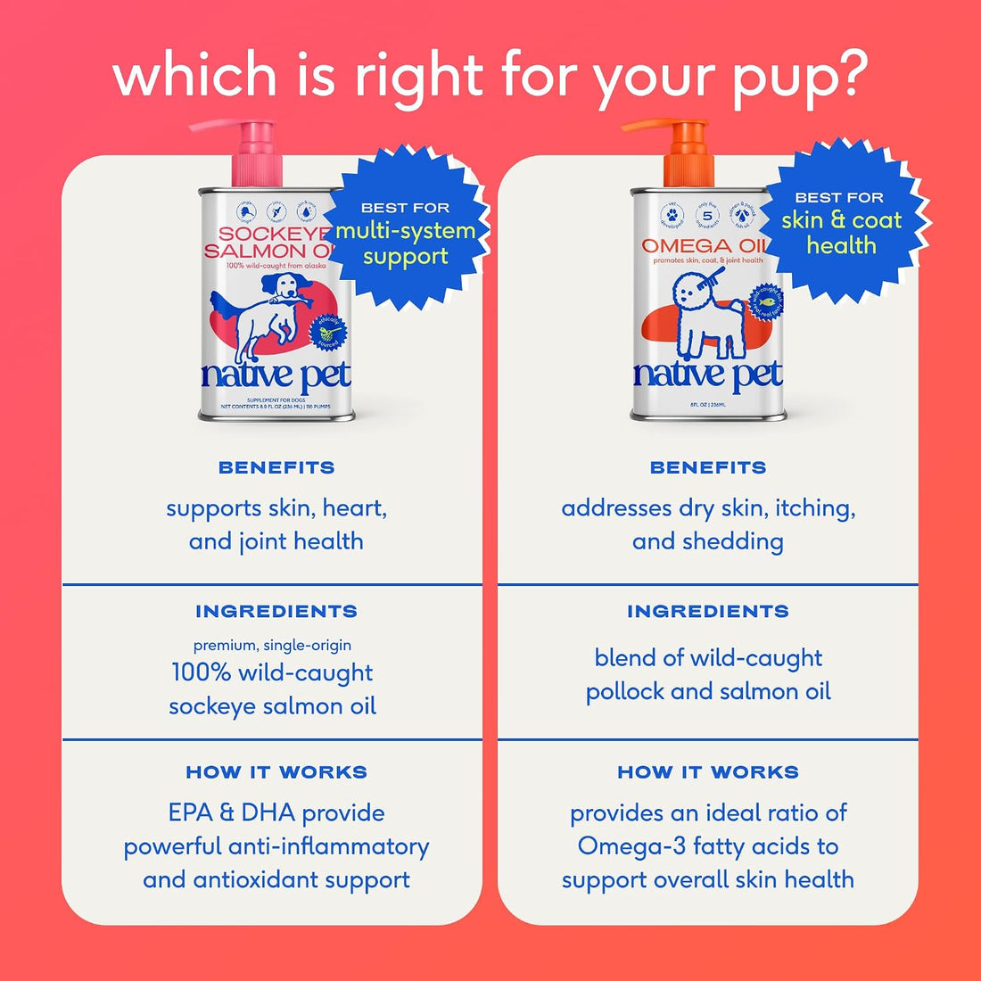 Native Pet Sockeye Salmon Oil for Dogs & Cats