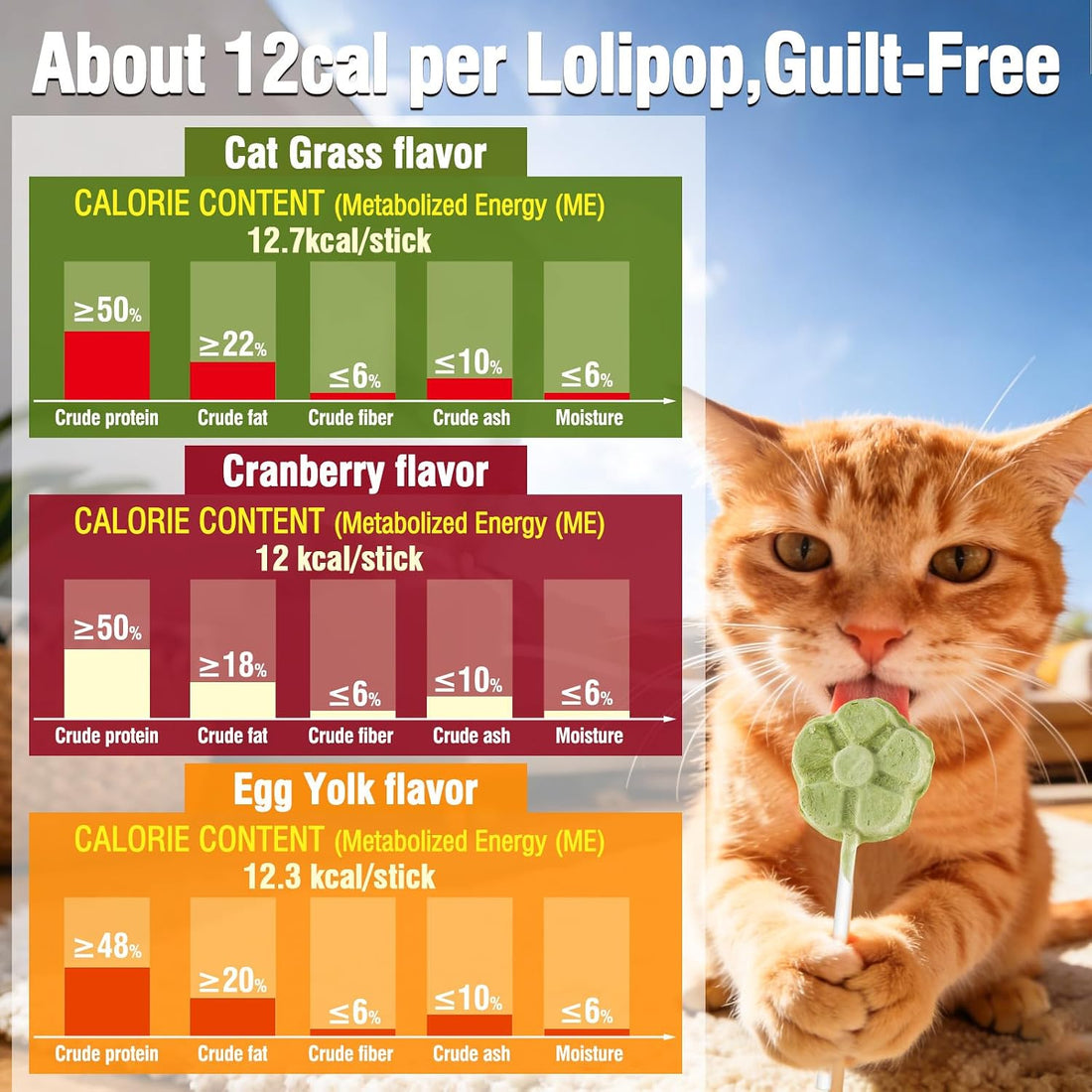 Myfoodog Freeze Dried Cat Treats, Cat Lollipop Treats Cat Grass Treats