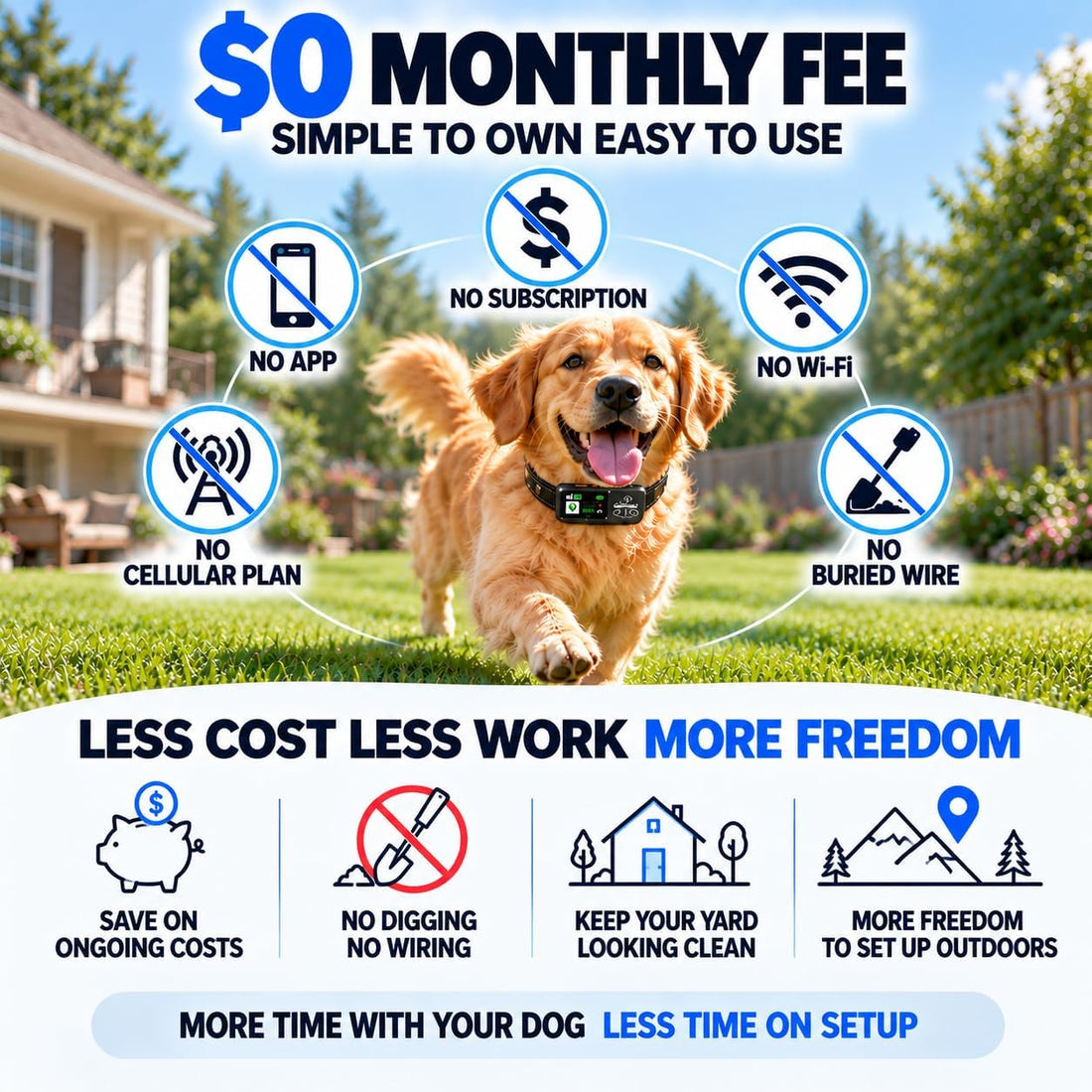 Wireless Dog Fence, GPS Dog Collar Fence System No Subscription