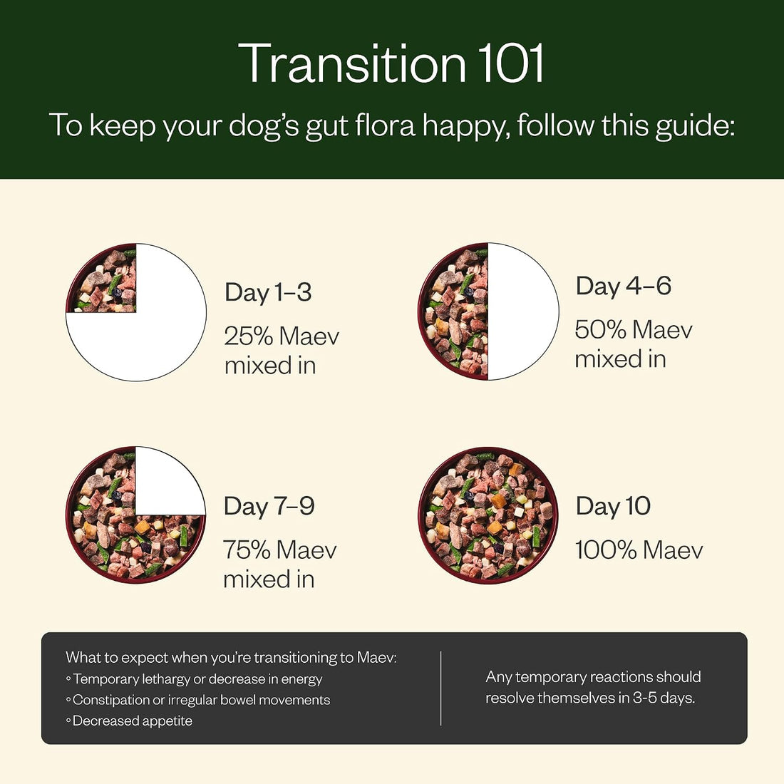 Maev Human-Grade Fresh-Frozen Beef Dog Food, Skin & Coat Formula