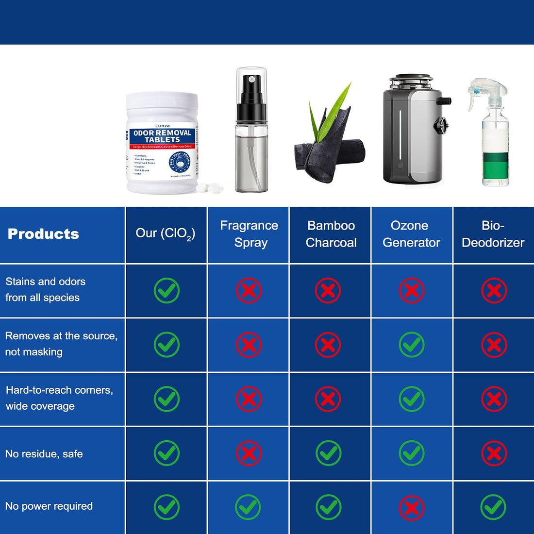 Car Odor Remover - Powerful Car, House, Pet Odor Remover - Fast