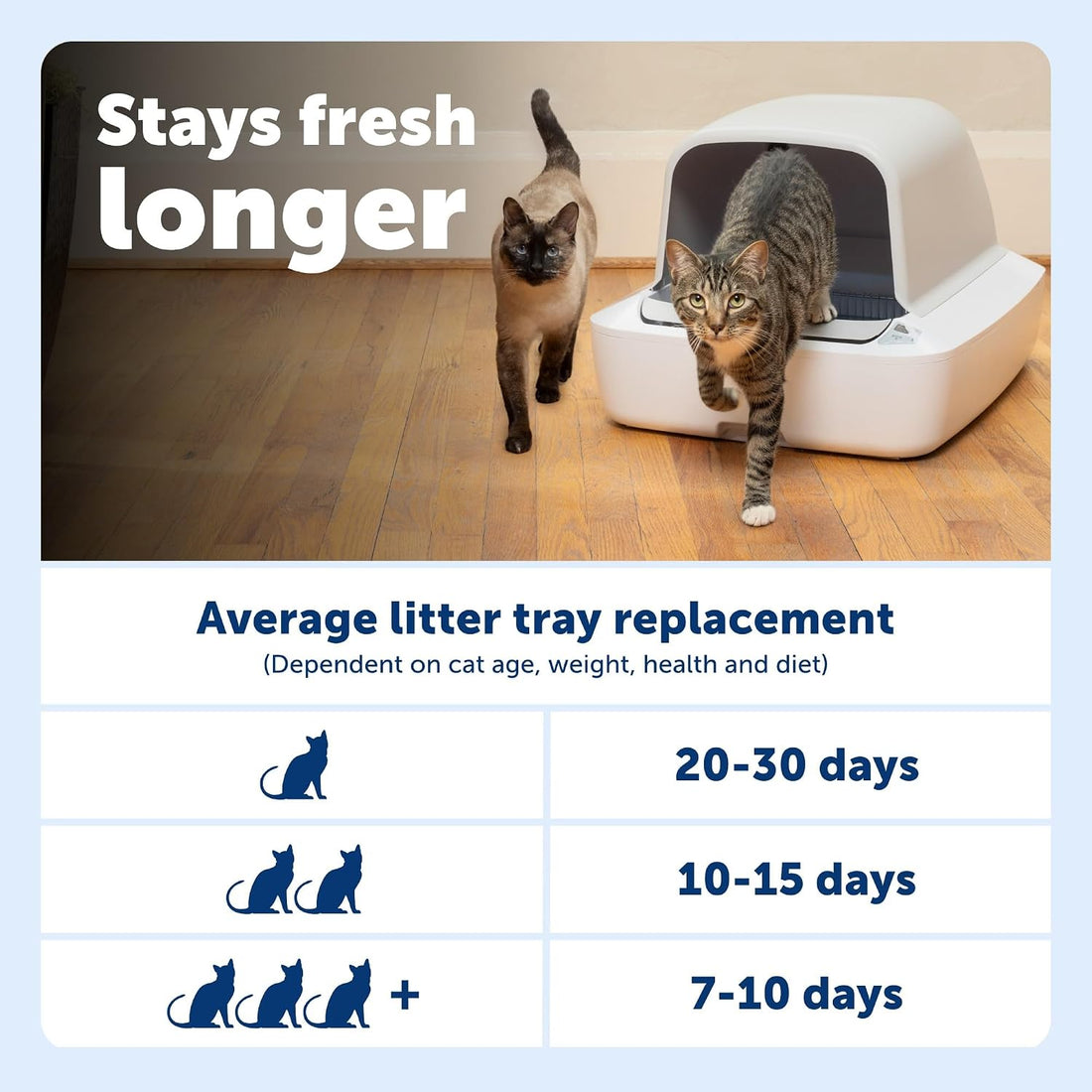 PetSafe ScoopFree Disposable Crystal Cat Litter Tray, Fresh Scent