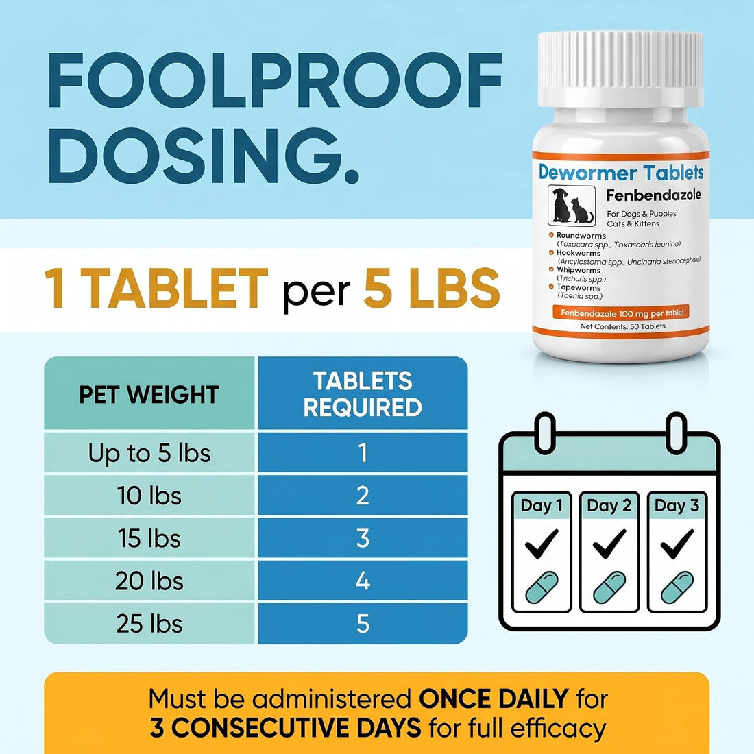 Dewormer for Dogs and Cats - Fenbendazole Tablet Broad Spectrum (50