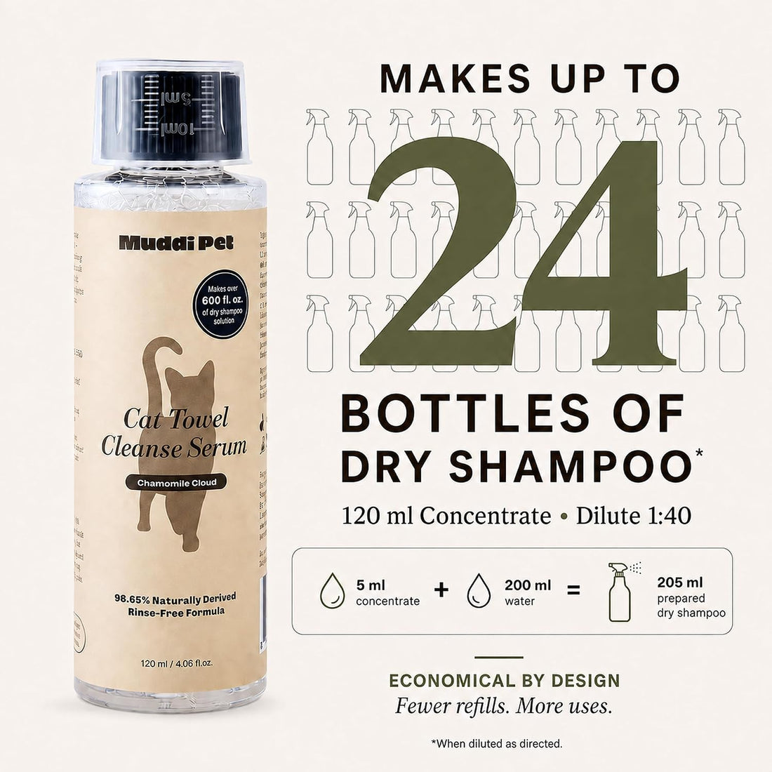 Concentrated Cat Waterless Shampoo & Conditioner with Bath Mitt