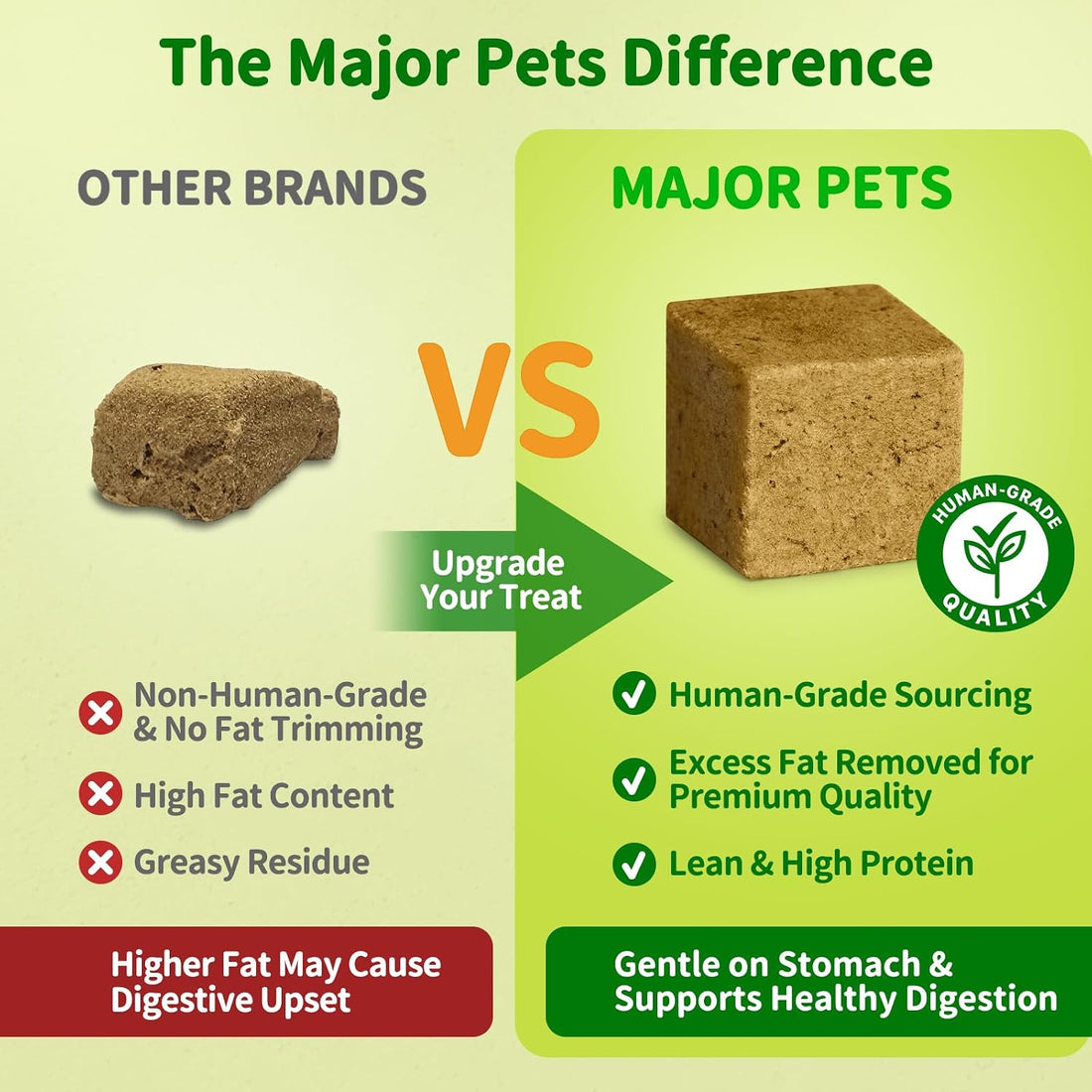 MAJOR PETS Freeze Dried Beef Liver Dog Treats - Single Ingredient