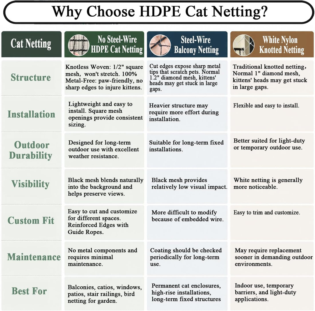 Cat Balcony Netting 10x20ft, 1/2” Mesh Anti-Fall Pet Safety Barrier