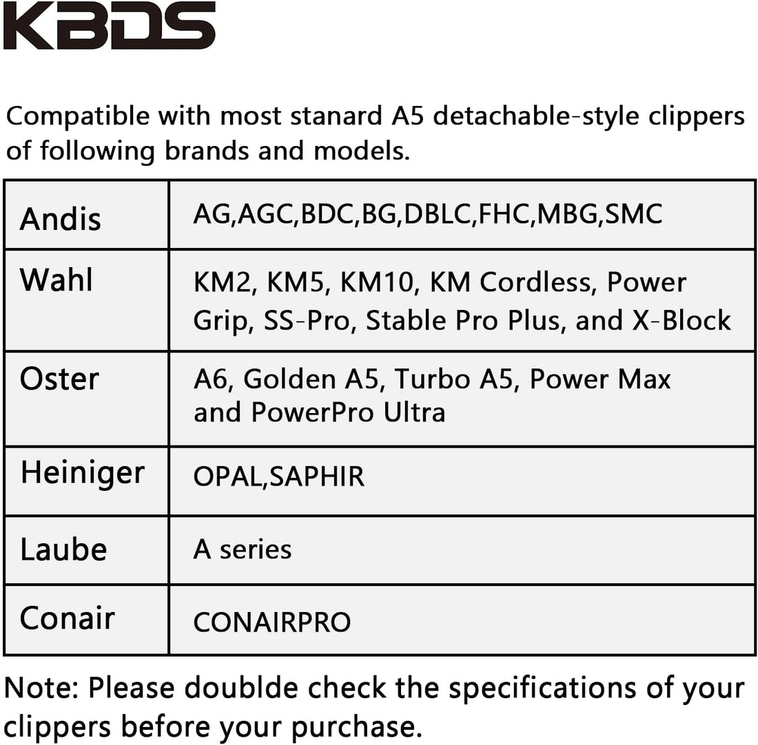 KBDS Detachable Pet Dog Grooming Ceramic Clipper Blades,Compatible