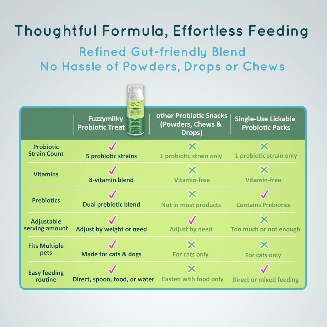 Lickable Cat Probiotic Treats