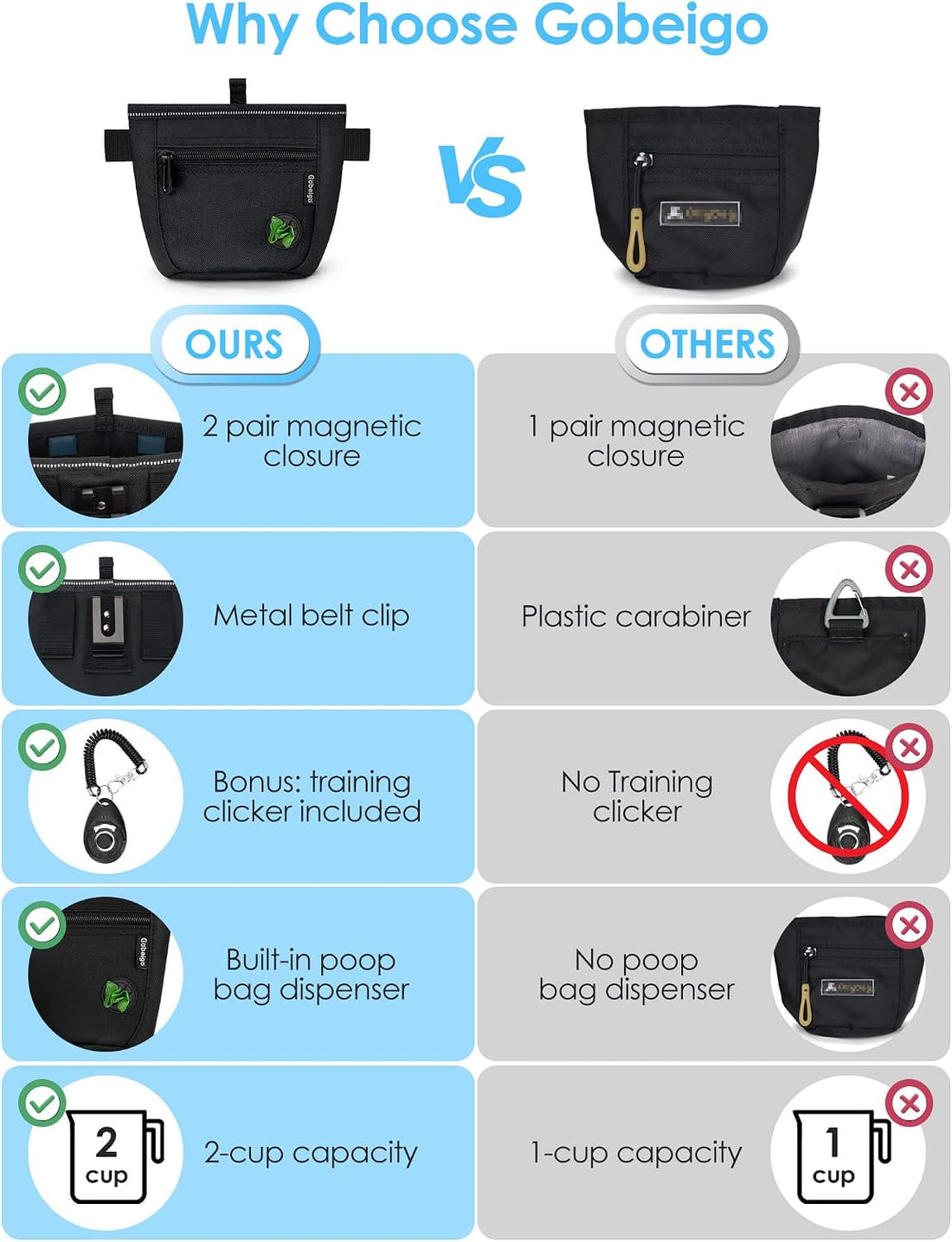 Gobeigo Dog Treat Pouch and Training Clicker