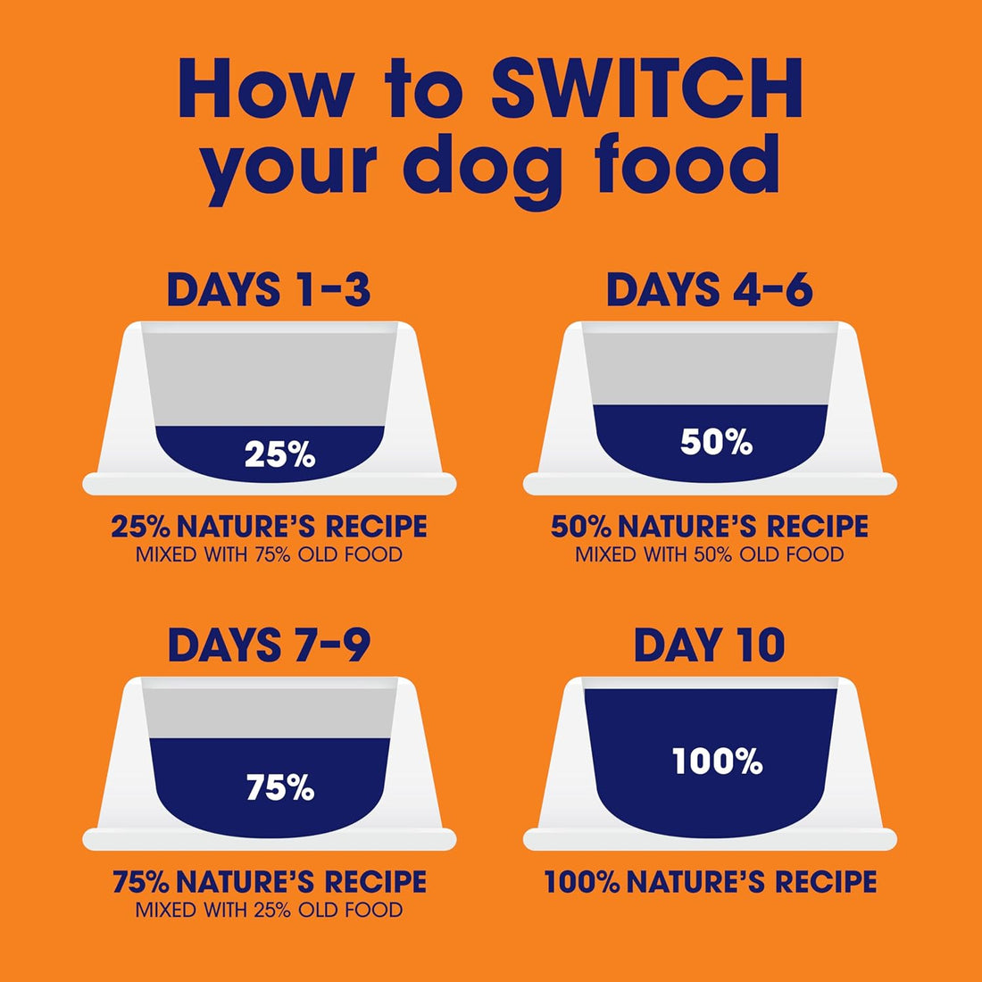 Nature's Recipe Grain Free Dry Dog Food, Salmon