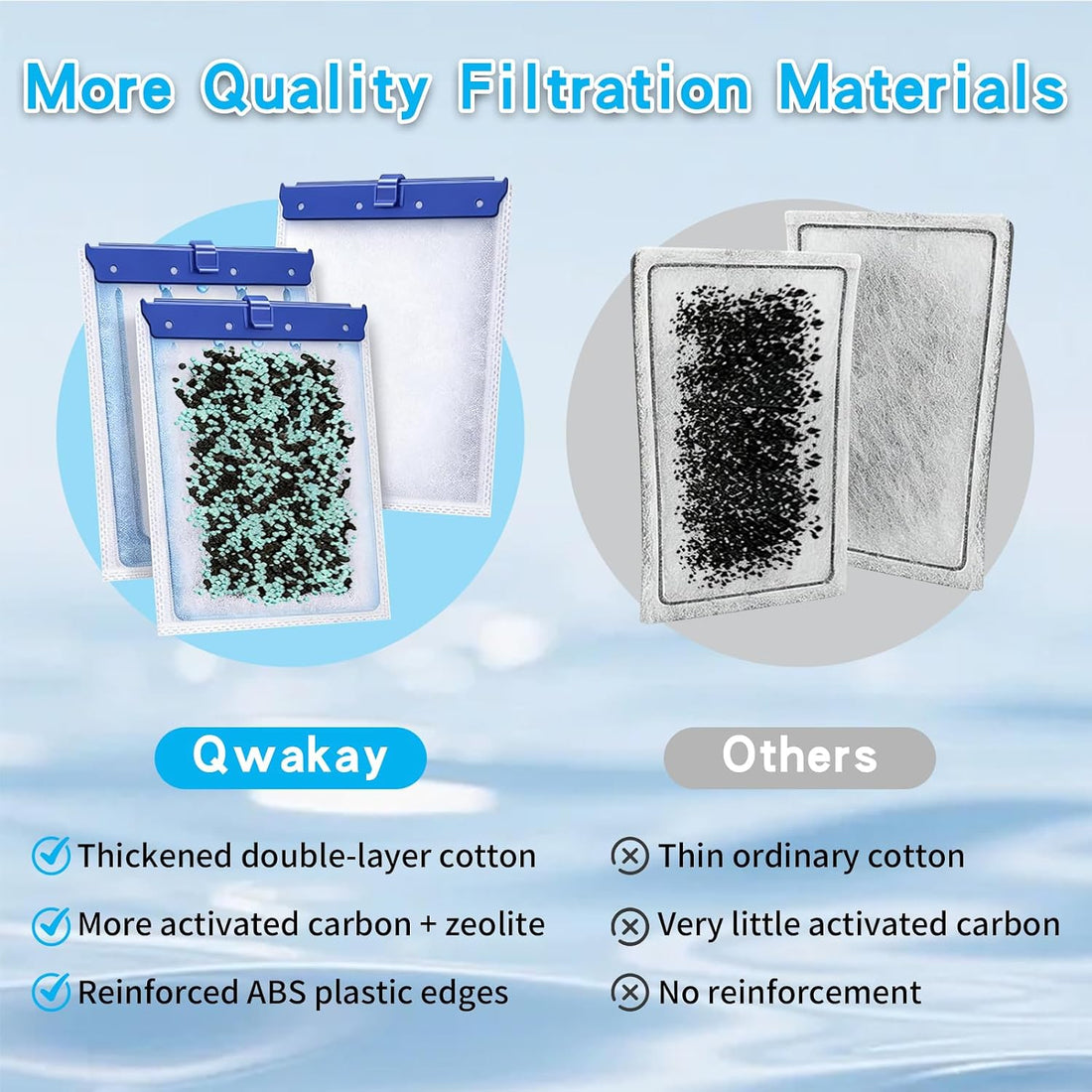 Qwakay Large Filter Cartridges for Tetra Whisper Bio-Bag Filters