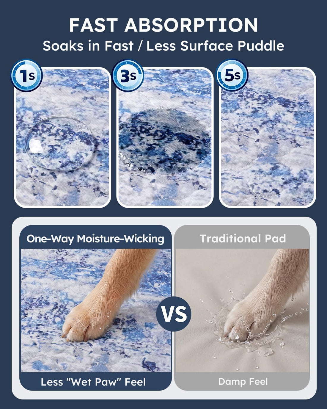 Yoofoss Washable Pee Pads for Dogs and Cats