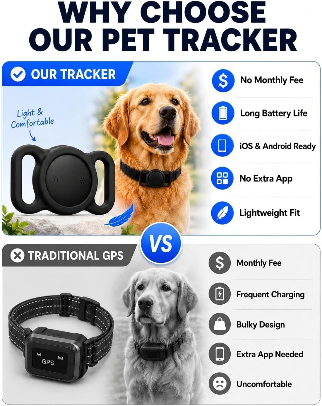 GPS Dog Tracker Collar Pet Finder Tag
