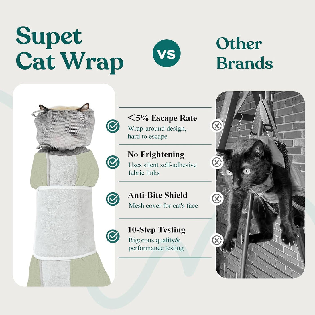 Supet Cat Grooming Wrap for Cutting Nails