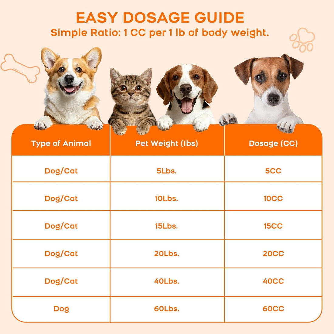 Wdelya Activated Charcoal for Dogs & Cats
