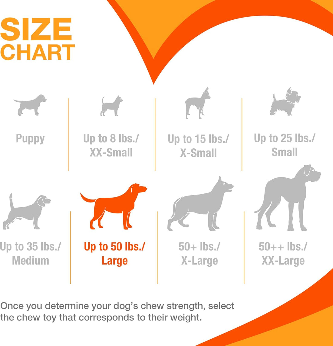 Nylabone Power Chew Toy Bundle, Dog Toys for Aggressive Chewers