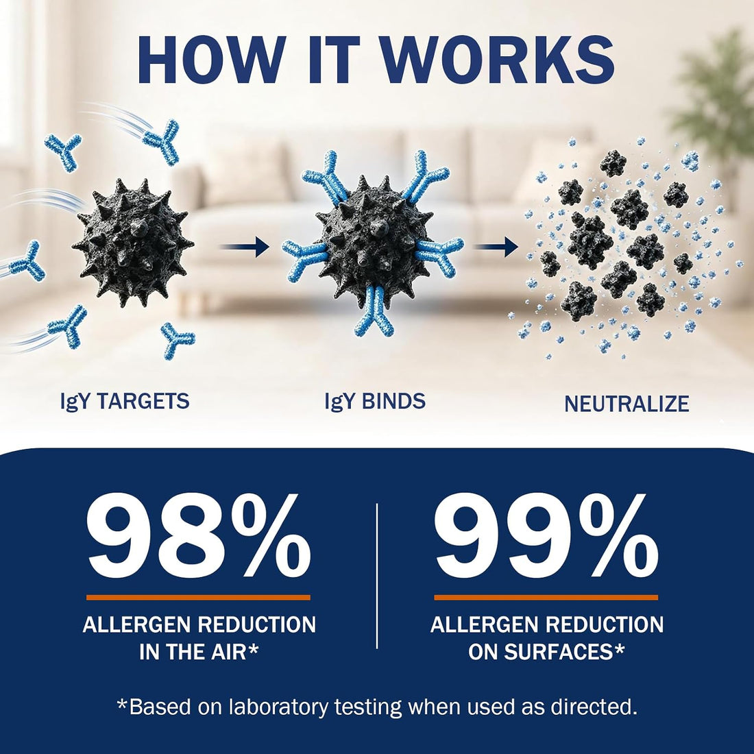 Cat Allergen Neutralizing Spray for Humans