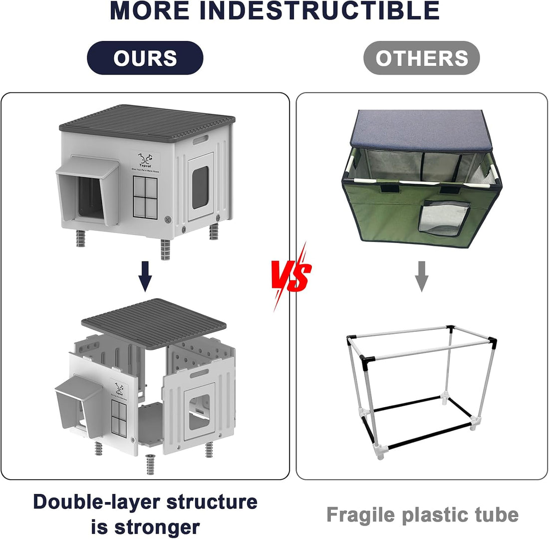 17.7"x17"x17.5" Indestructible Heated Cat House for Outside Winter
