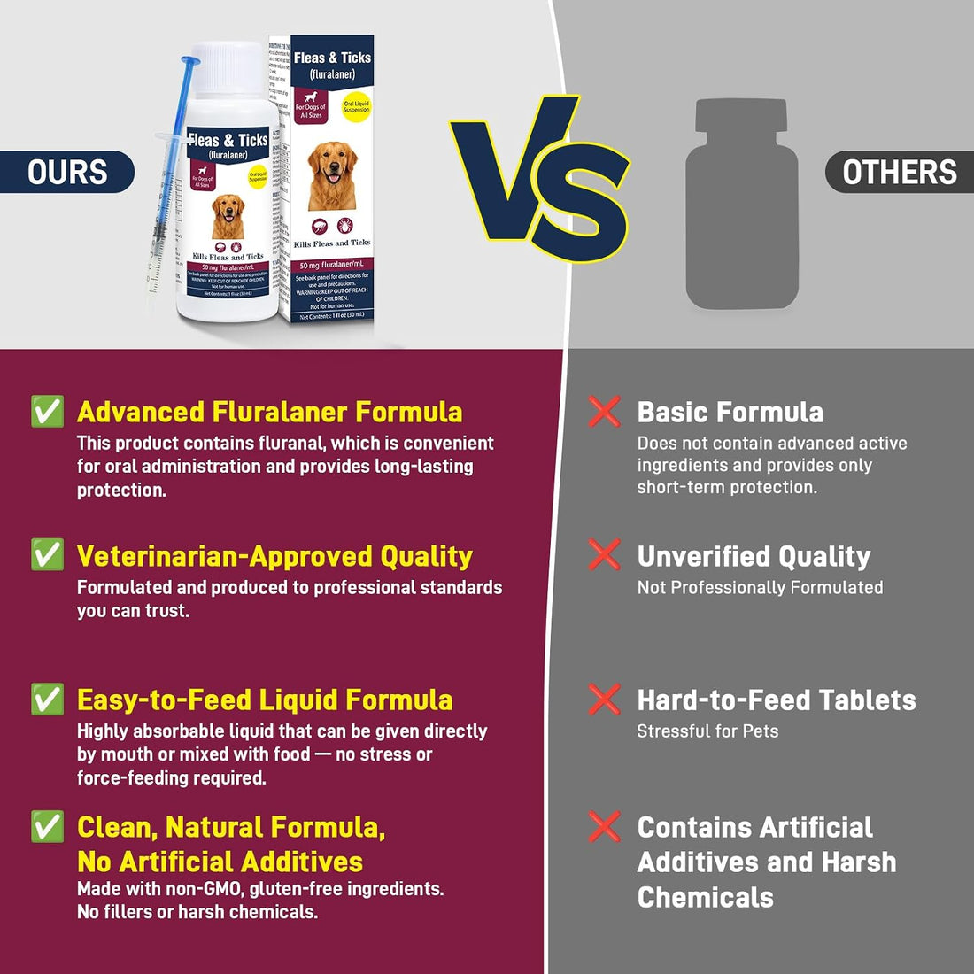 Flea & Tick Liquid Drops for Dogs, Oral Drops