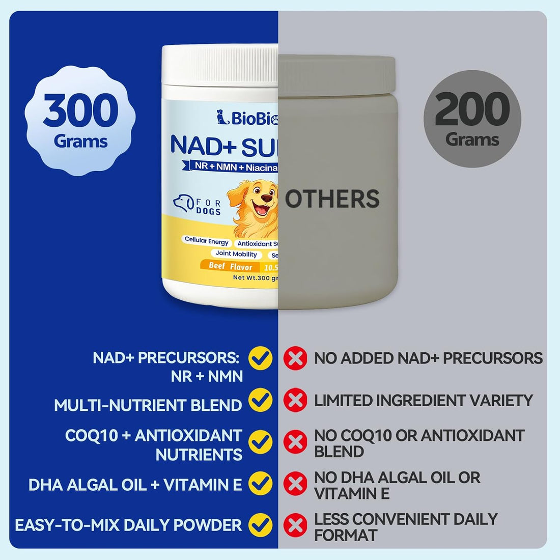 NAD+ for Senior Dogs Longevity Powder with CoQ10 + NR 150mg + NMN 75mg