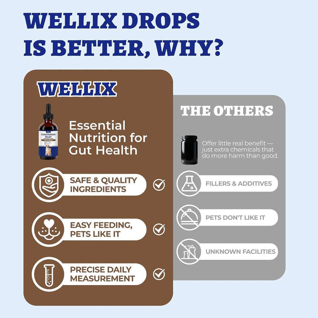 Wellix Cat & Dog probiotics for Constipation Relief & Gut Health