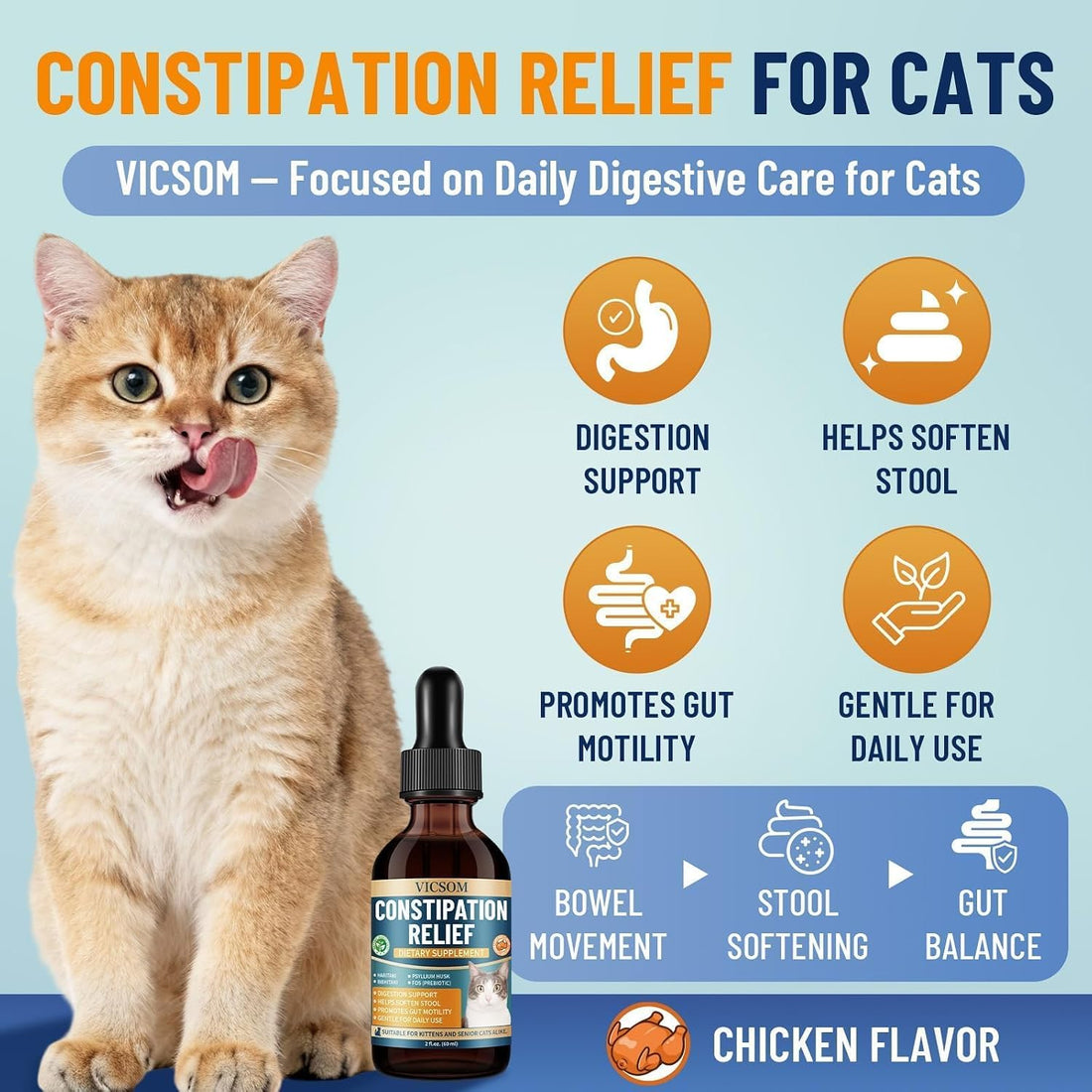 VICSOM Cat Laxative, Cat Constipation Relief Drops, Chicken, 2 Fl Oz