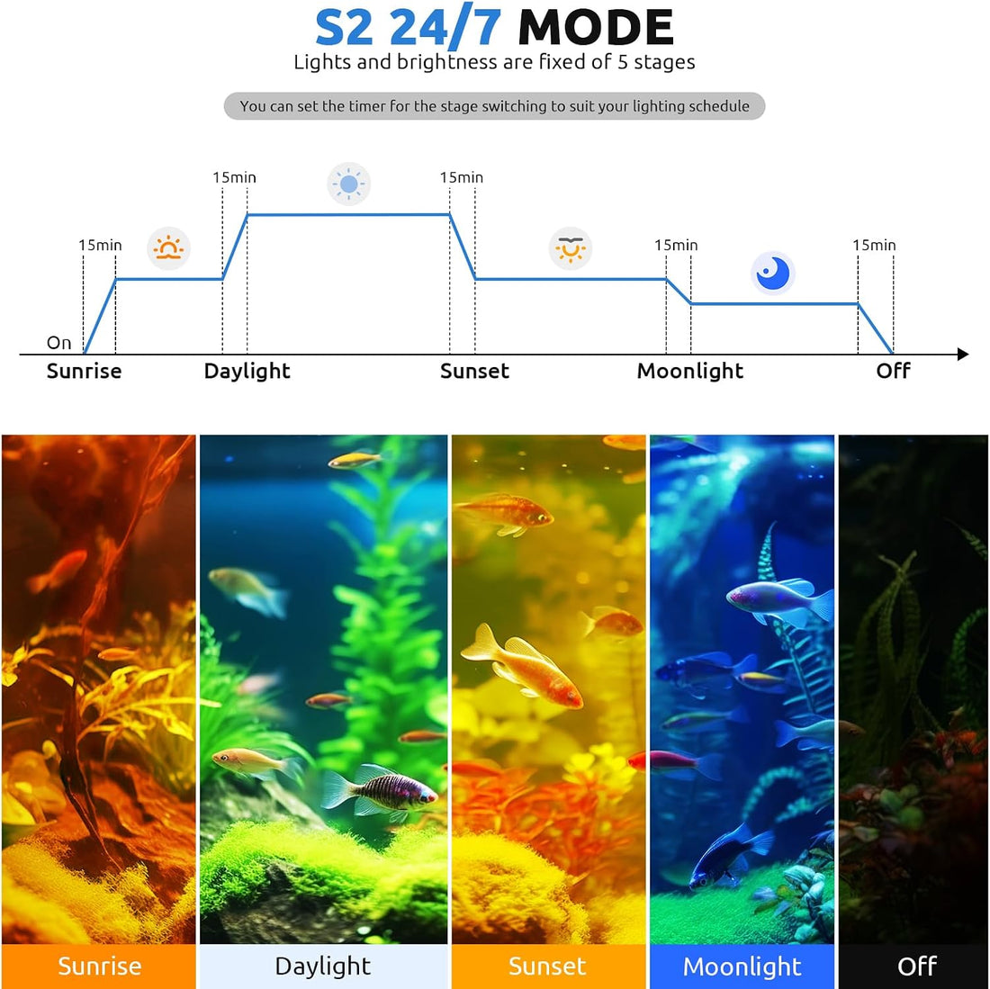 SEAOURA 24/7 LED Aquarium Light for 18-24 Inch Fish Tank Plant