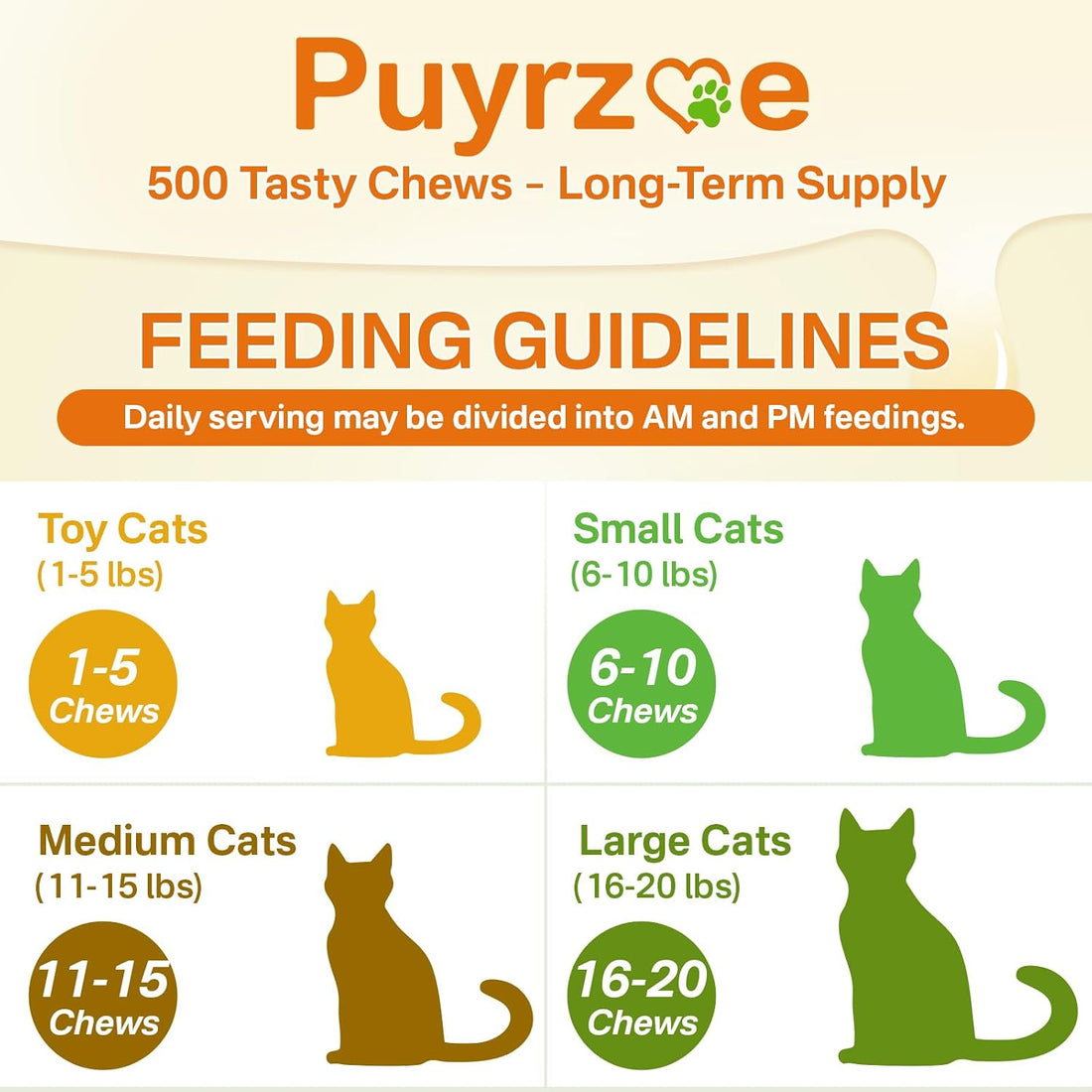 Puyrzoe Cat Skin and Coat Health