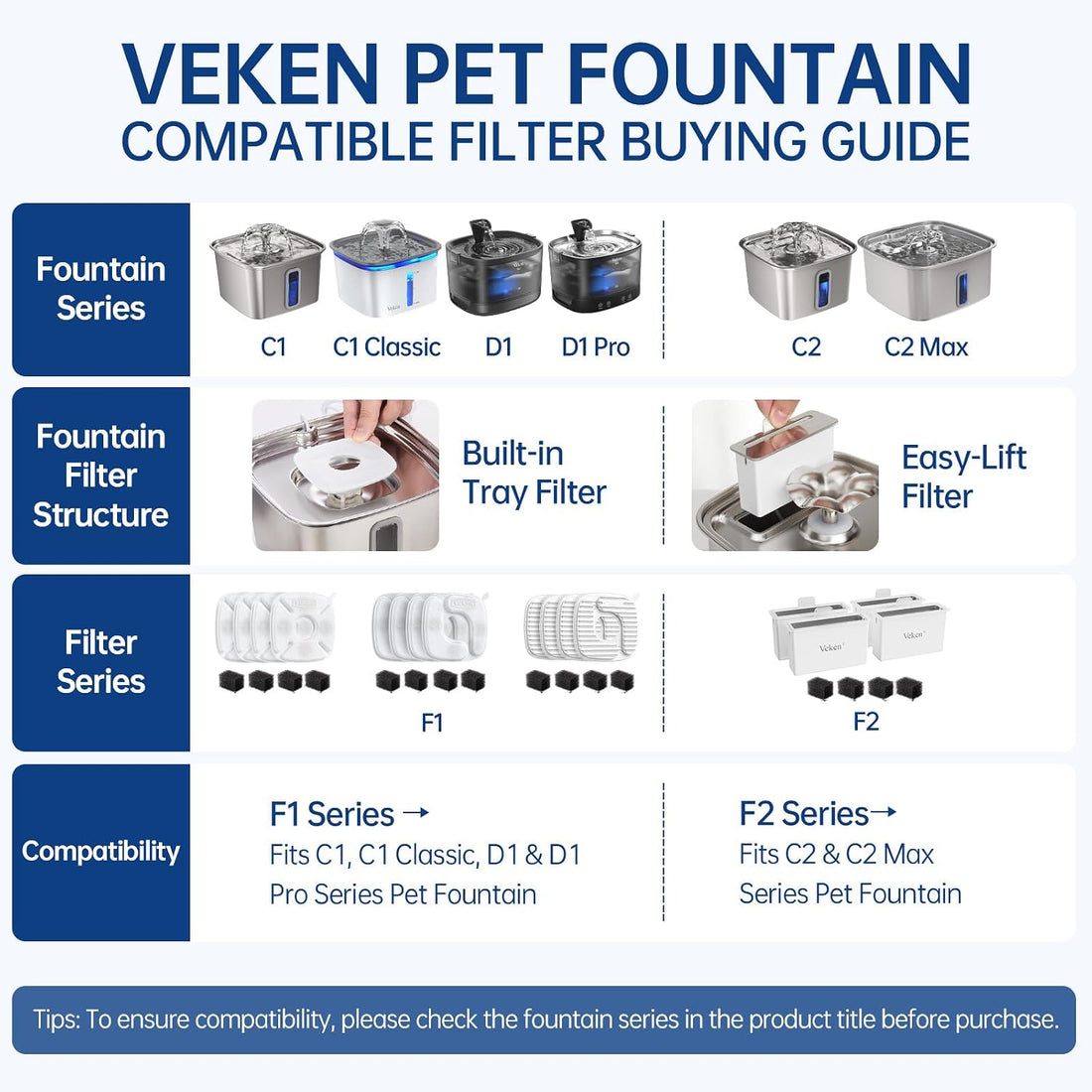 Veken Cat Water Fountain Filters, 8 Pack Replacement Filters & 8 Pack Replacement Pre-Filter Sponges Set for 50oz, 84oz, 95oz or 108oz Automatic Pet Fountain Dog Water Dispenser