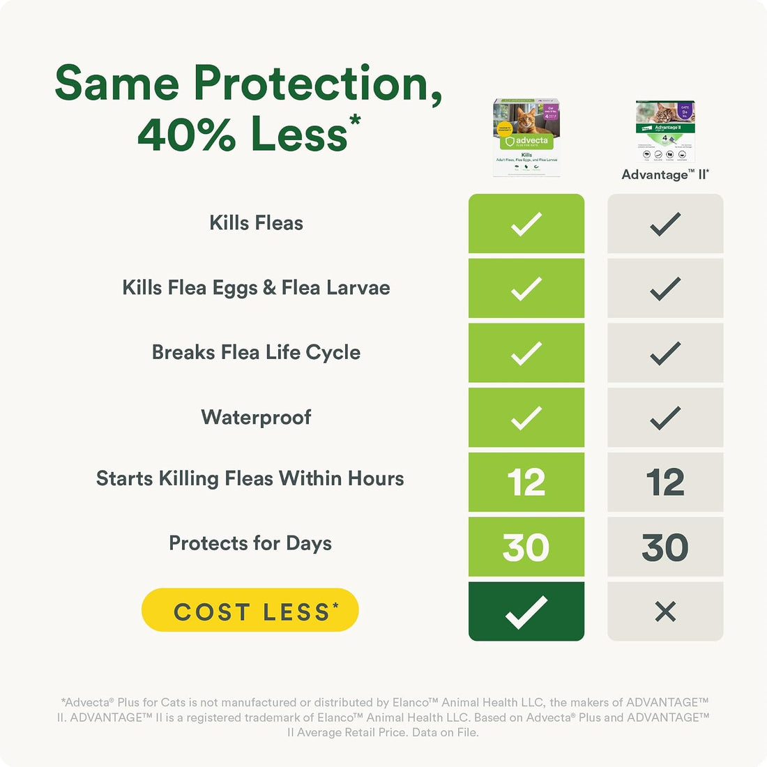Advecta Plus Topical Large Cat Flea Treatment for Cats and Kittens