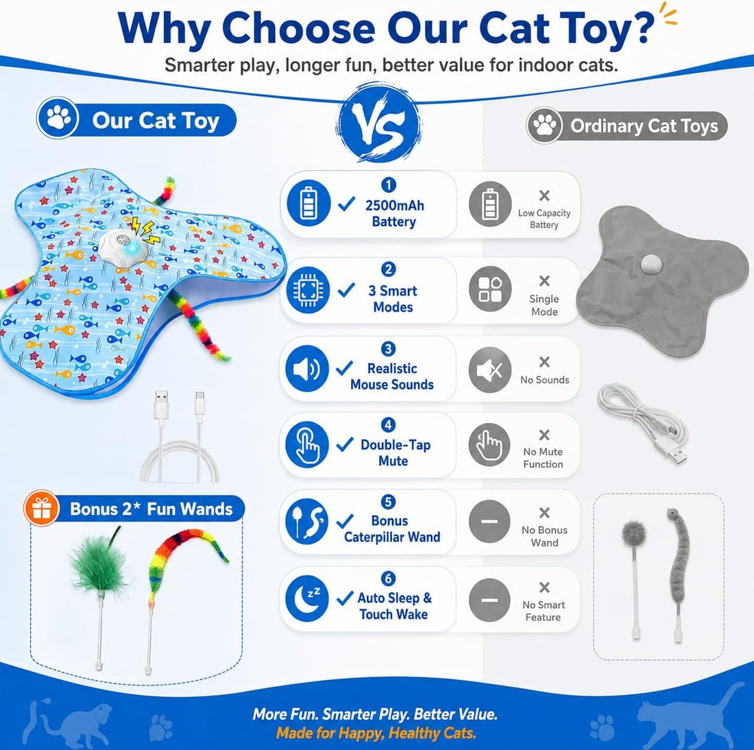 Interactive Cat Toys for Indoor Cats, Hide and Seek, 3 Smart Modes