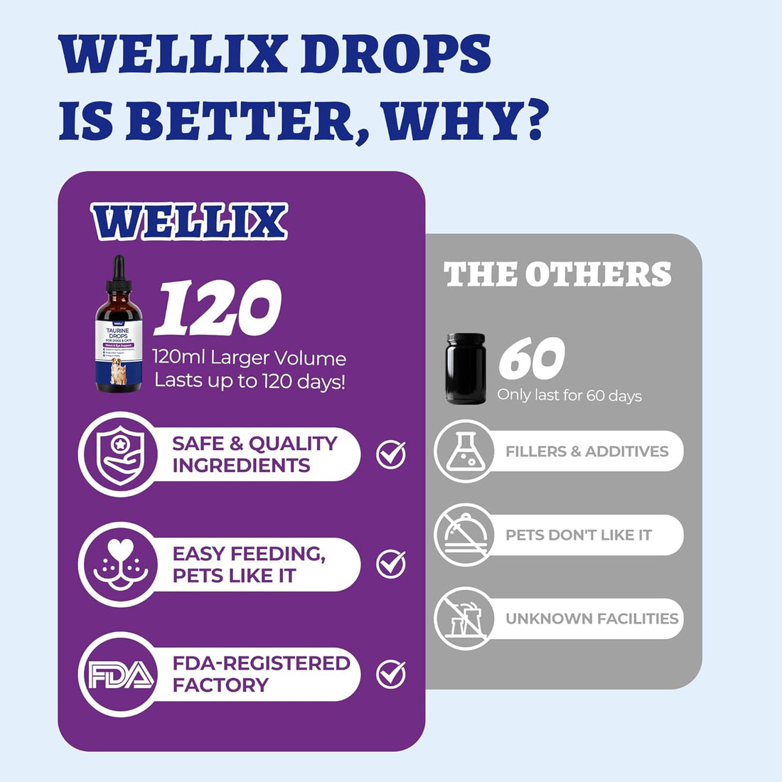 Wellix 4 oz Liquid Taurine Drops for Cats & Dogs