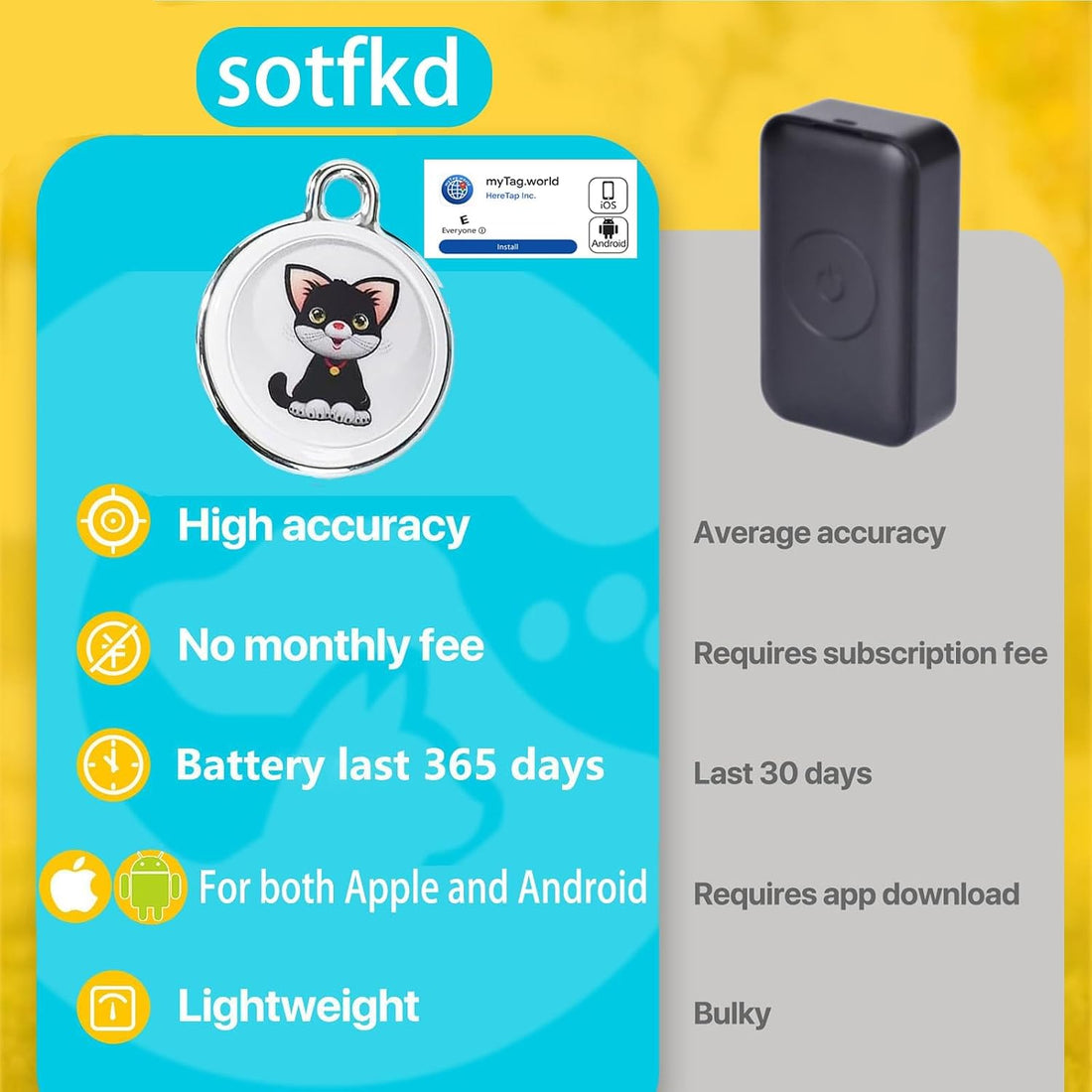 Cat Tracker Collar-Cat GPS Tracker-GPS Tracker for Cats-Pet Tracker