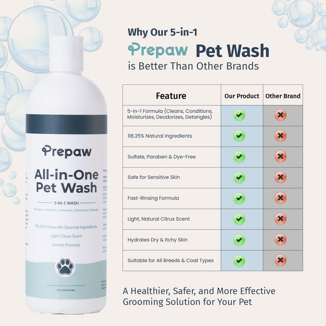 Pet Wash - 5 in 1 - Natural Ingredients - Gentle for Sensitive Skin