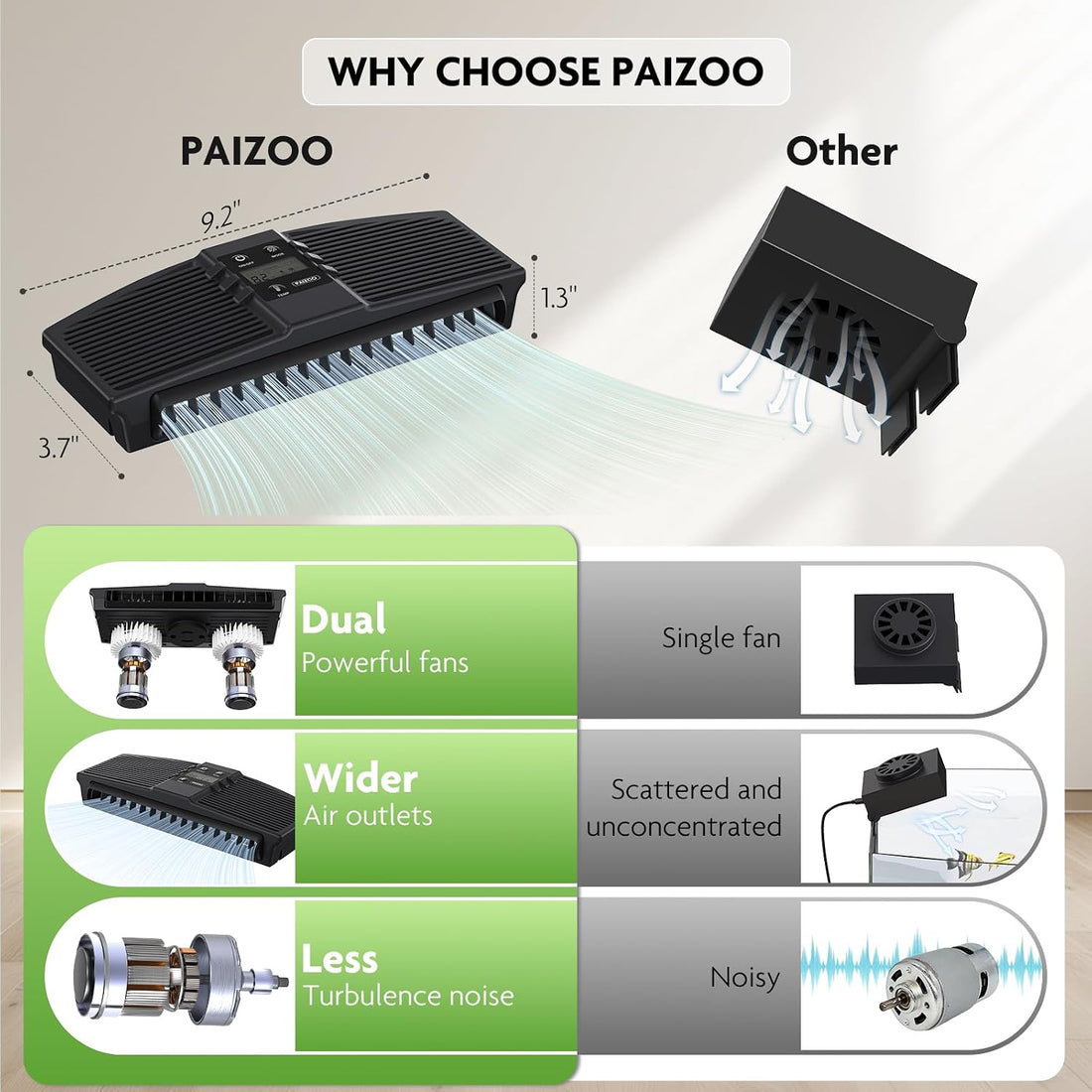 PAIZOO Aquarium Chiller Fan with Temp Probe & LCD Display